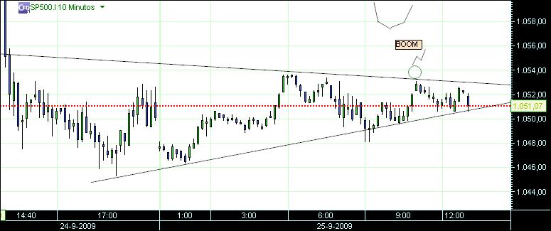 grafico 142 10min 25-09.jpg