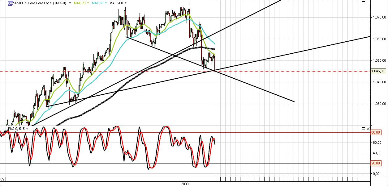 S&P500 1 hora.jpg