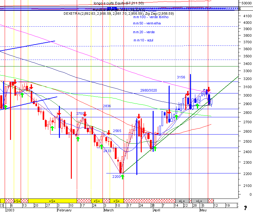 dax.gif
