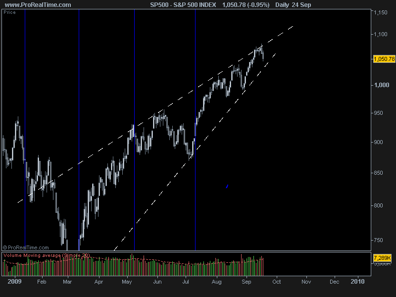S&P 500 INDEX.png