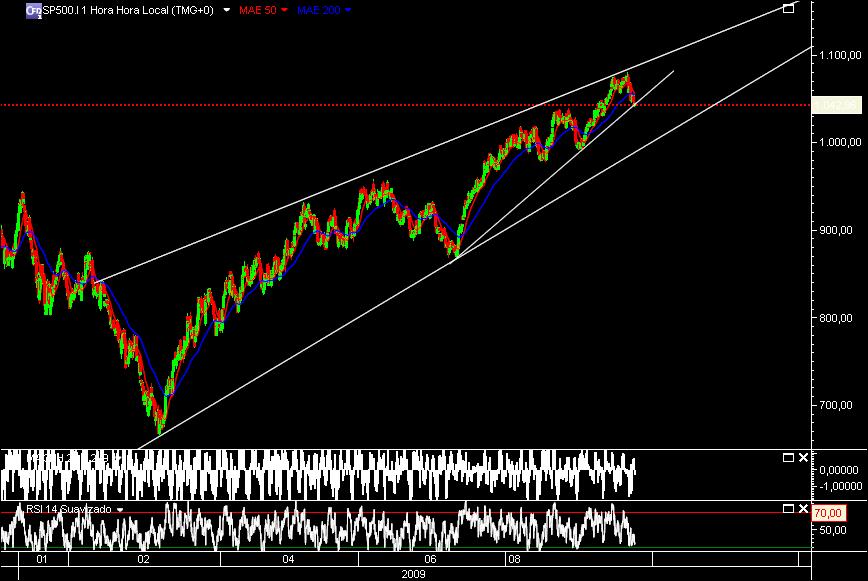 SP500.jpg