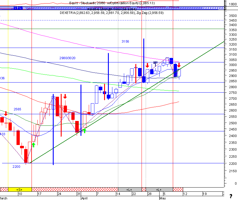 dax1.gif