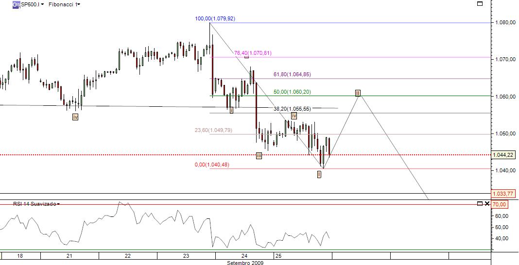 sp500bear.jpg