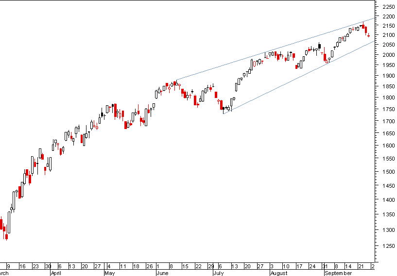 nasdaq 250909.png
