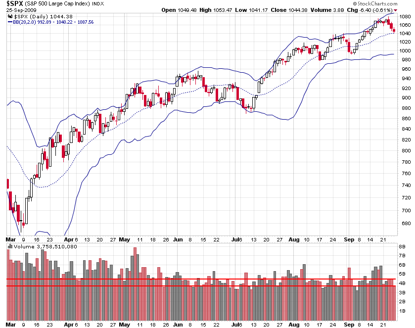 volume3745s&p.PNG