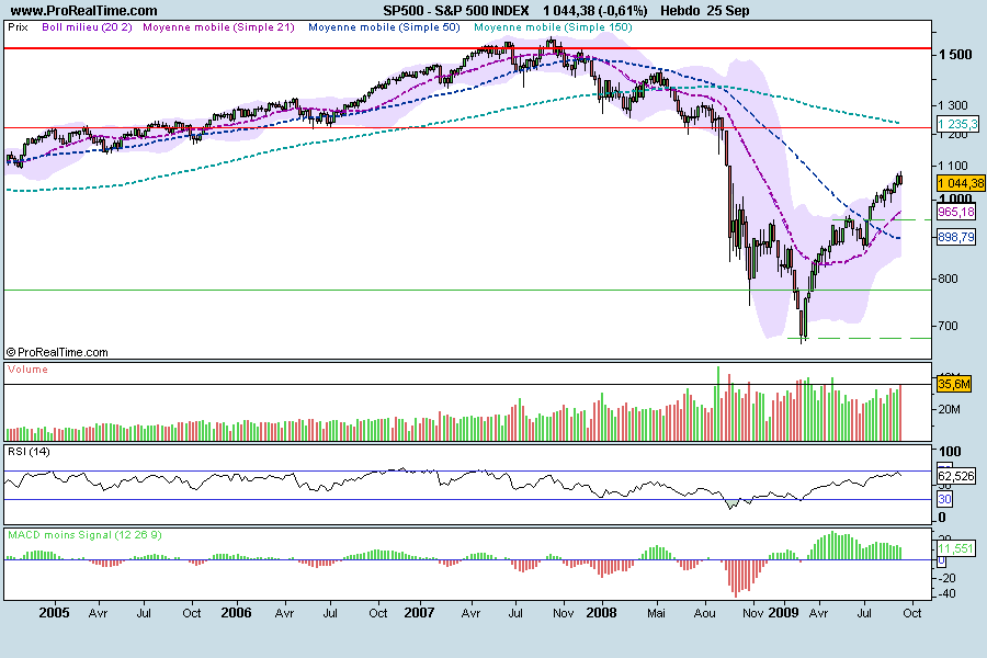 sp 500.png