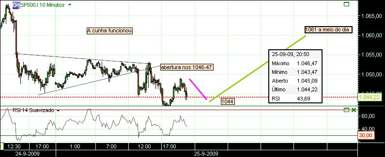 grafico 145 10min 27-09.jpg
