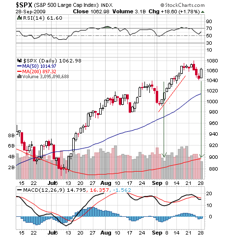 spx  28 09 09.png
