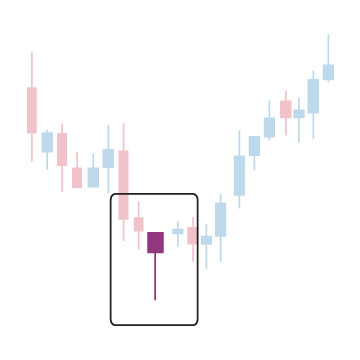 bullish_hammer.jpg