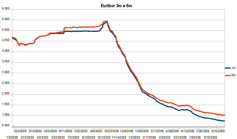 eur090930.png