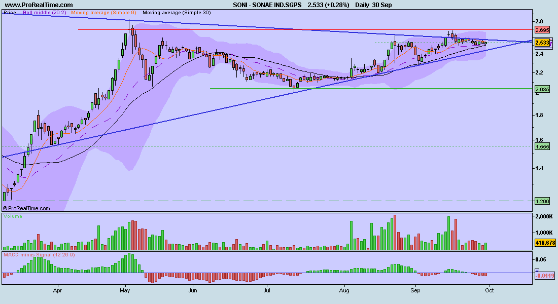 SONAE IND.SGPS.JPG