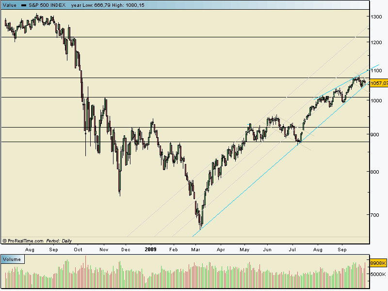spx 30 09 09.gif