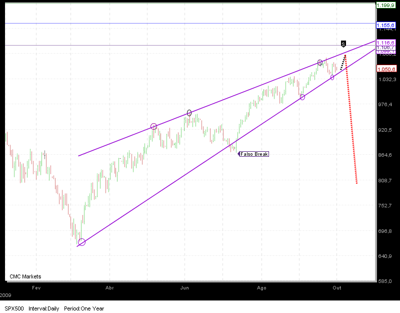 SP500-Rising-Wedge.png