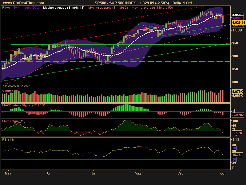 S&P 500 INDEX.png