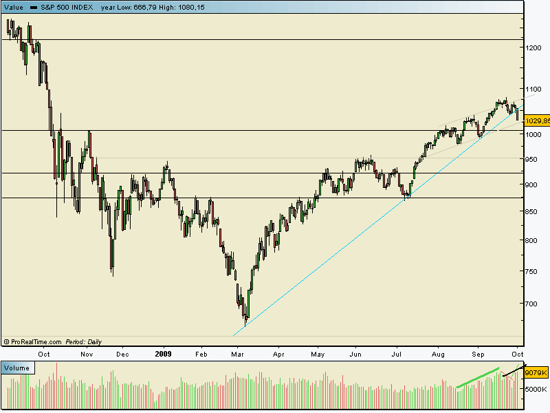 spx 01 10 2009.gif