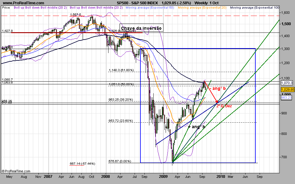 SP500-LMP-1 091002.png