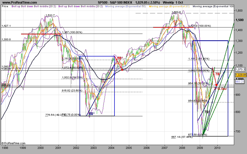 SP500-LLP-1 091002.png