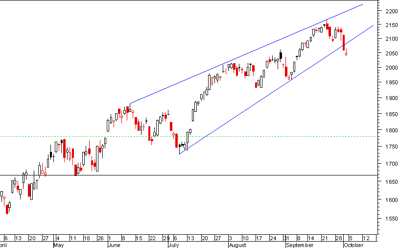 nasdaq 011009.png