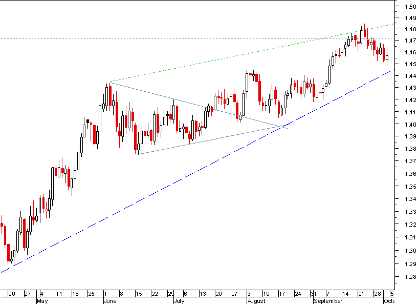 EURUSD 021009.png