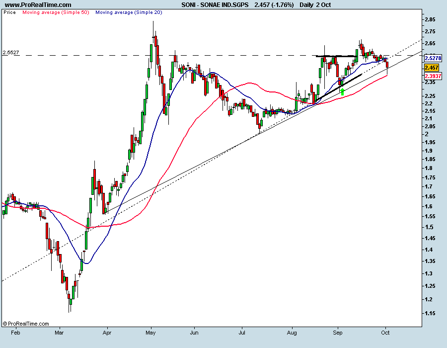 SONAE IND.SGPS.png