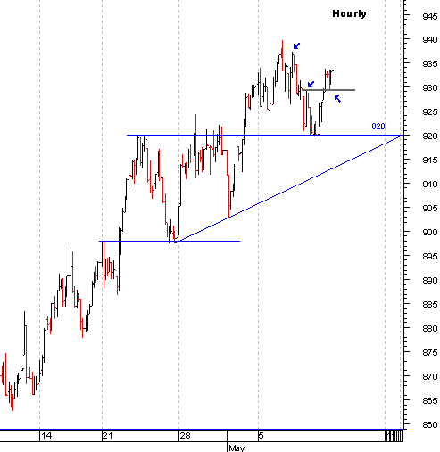 spx_hourly03.gif