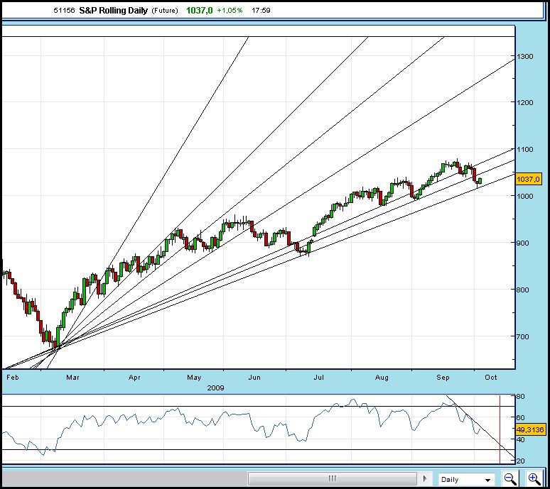 S&P500 5Out09 18h.JPG