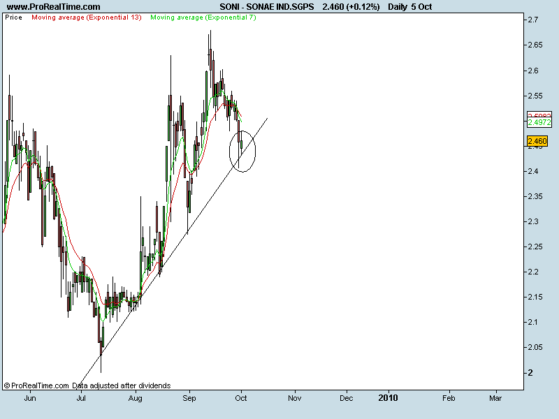 SONAE IND.SGPS.png