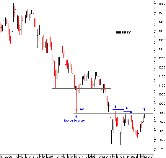 spx_weekly13.gif