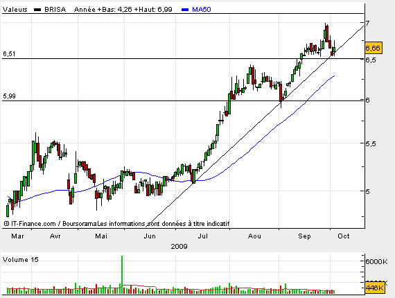 Brisa CP.bmp