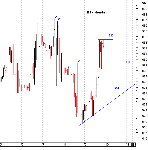 es_hourly.gif