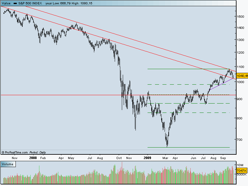 spx 500 g plano.gif