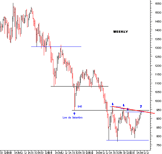 spx_weeklyd1as.gif