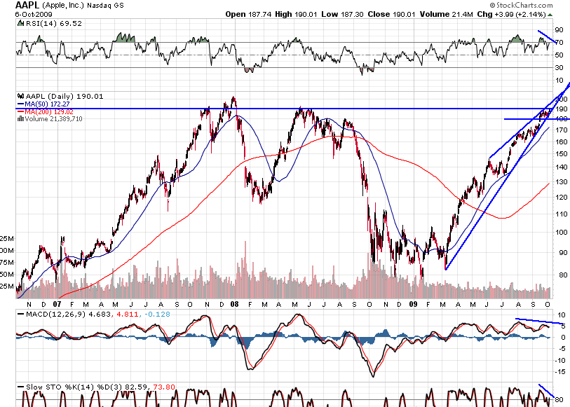 aapl short1.PNG