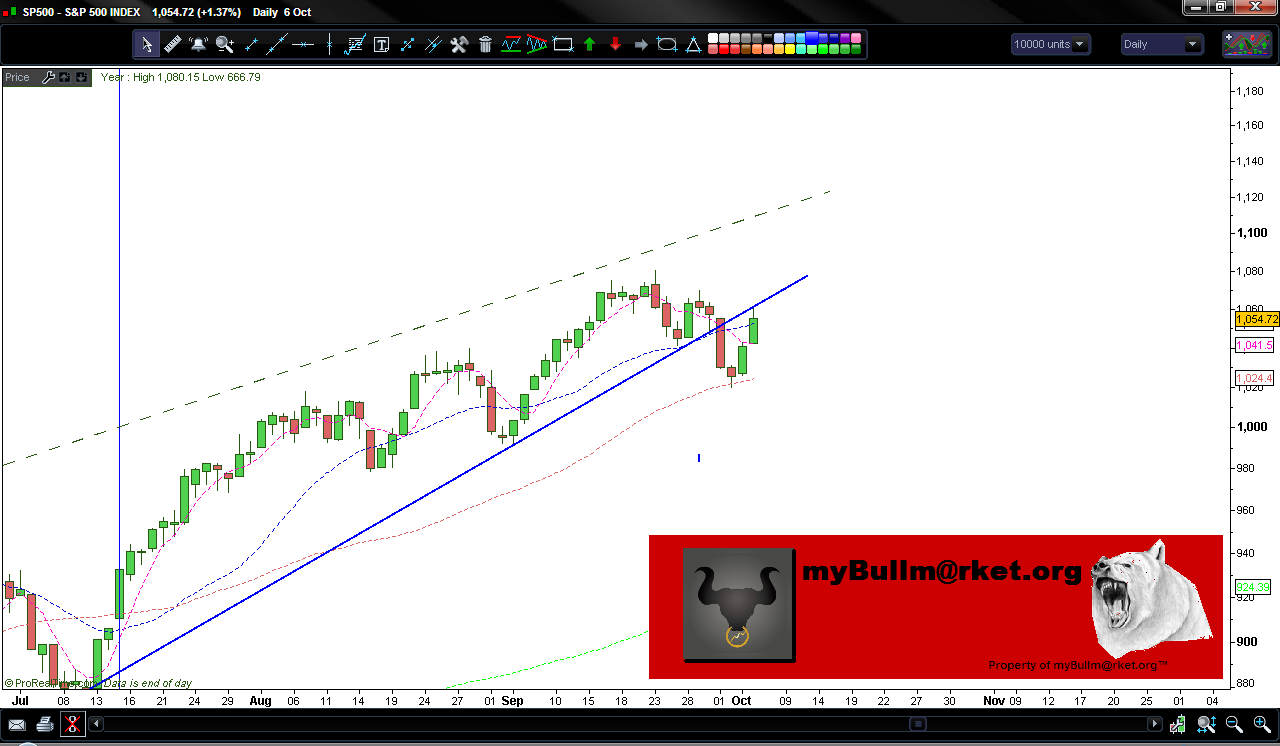sp500wedge.PNG