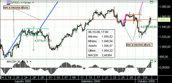 grafico 146 4hora 06-10.jpg