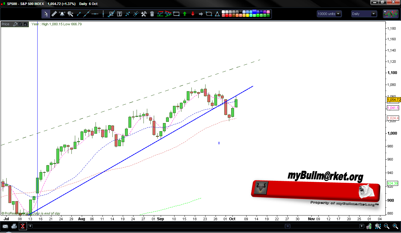 sp500wedge.PNG