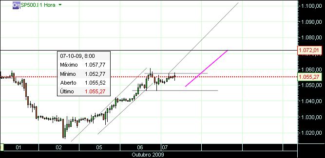 grafico 147 1hora 07-10.jpg
