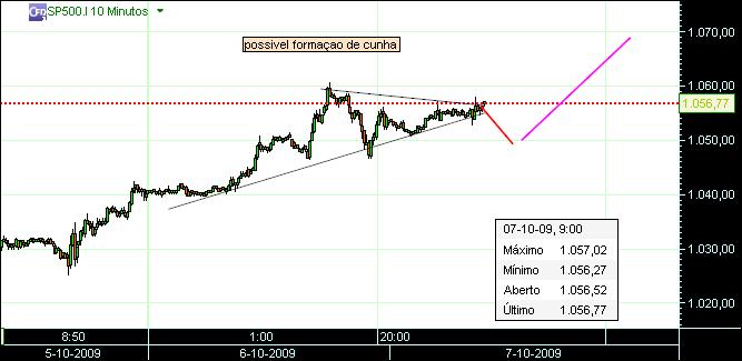 grafico 147 10min 07-10.jpg