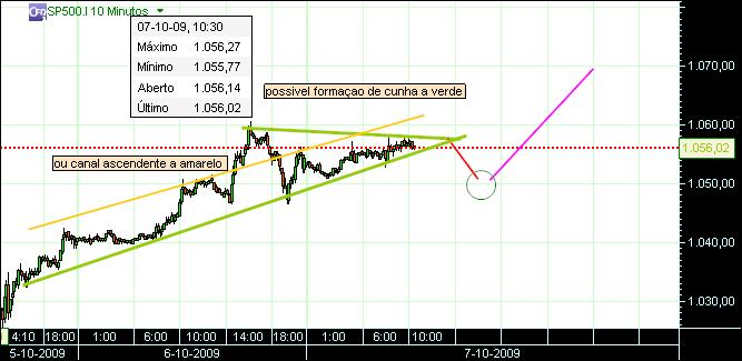 grafico 147 10min 07-10.jpg