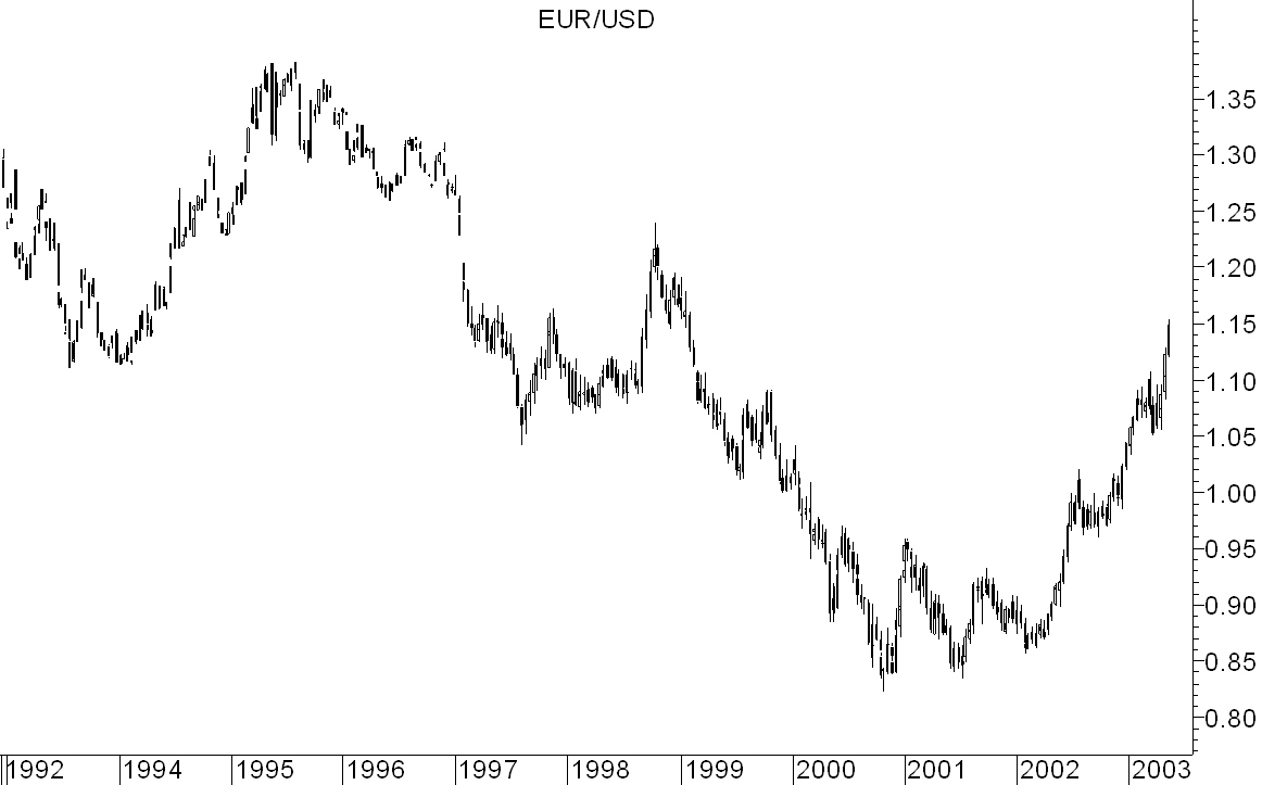 EUR-USD.jpg
