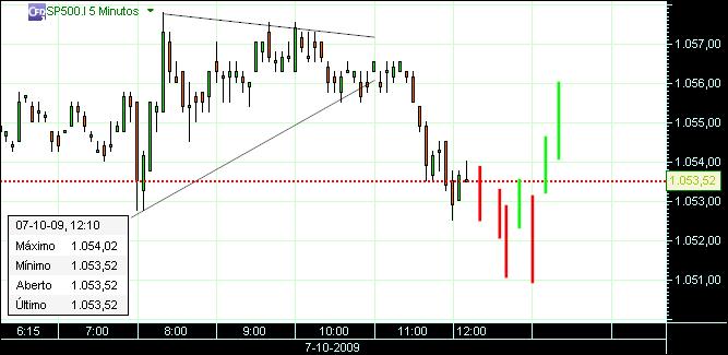 grafico 148 5min 07-10.jpg