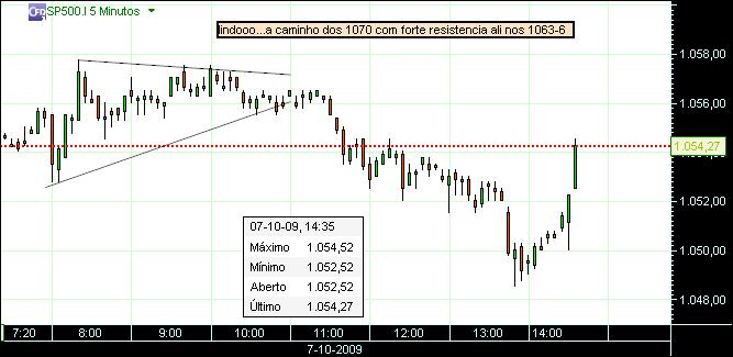 grafico 149 5min 07-10.jpg