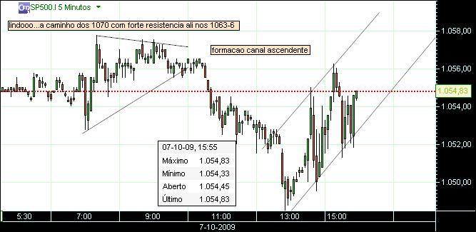 grafico 150min 07-10.jpg