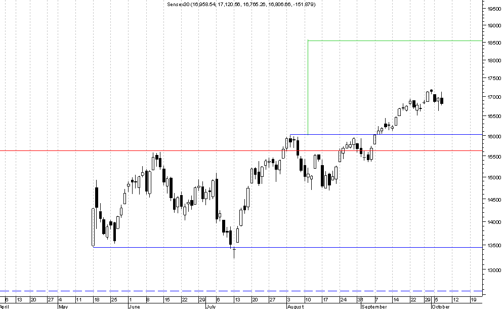 Sensex.png