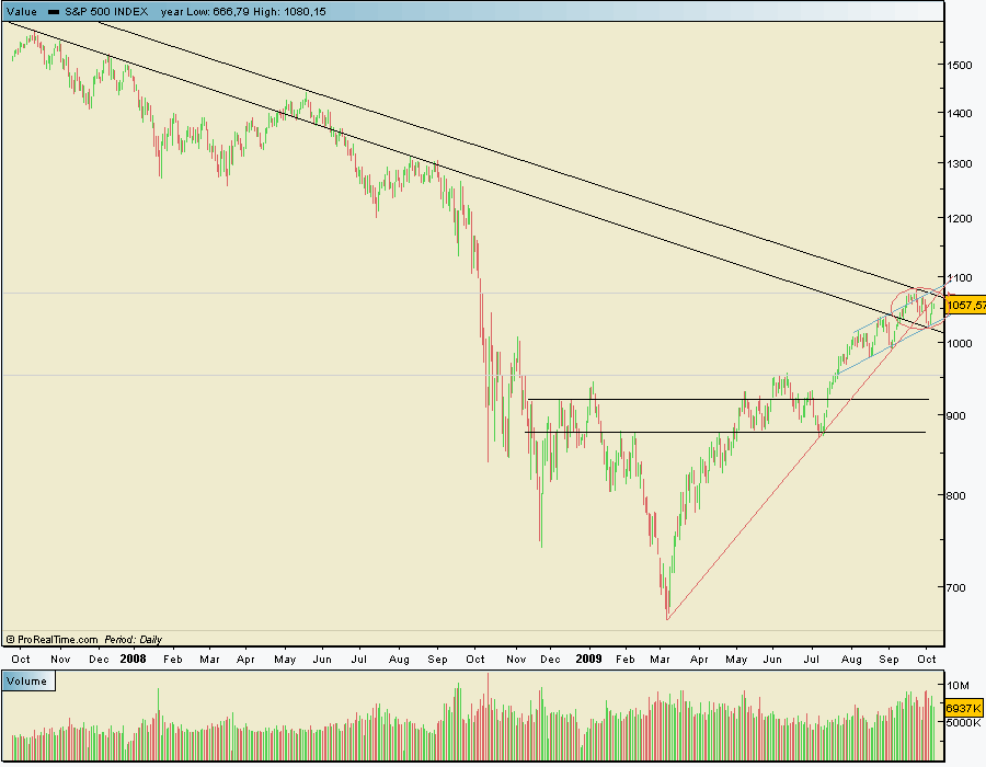 spx cash  07 10 2009 a.gif