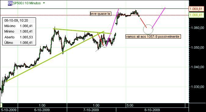 grafico 152 10min 08-10.jpg