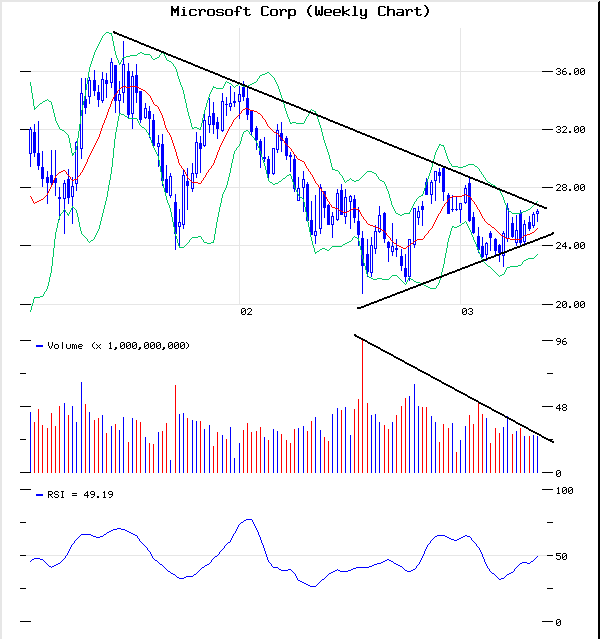 msft-w.gif