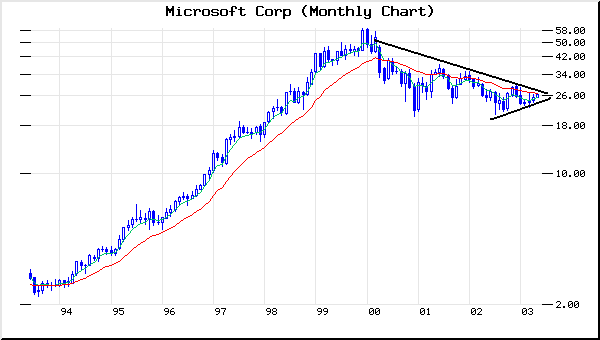 msft-y.gif