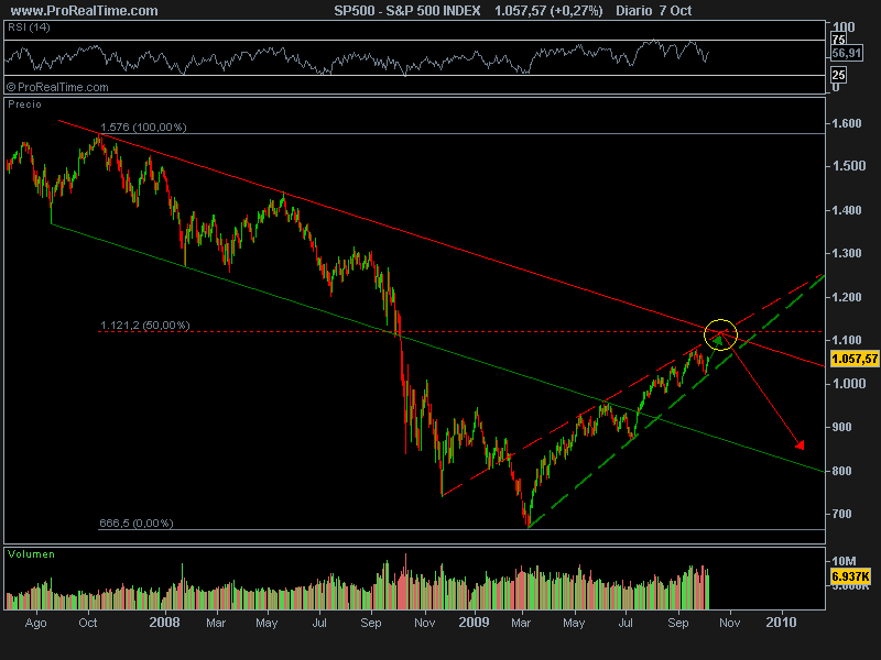 S&P 500 INDEX.png