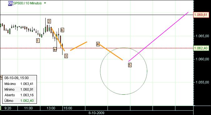 grafico 154 10min 08-10.jpg
